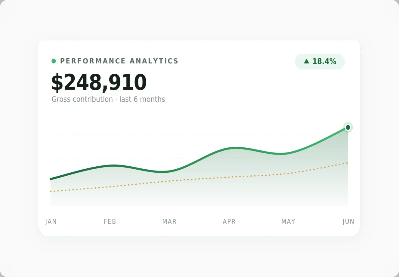 Data Analytics and Reporting